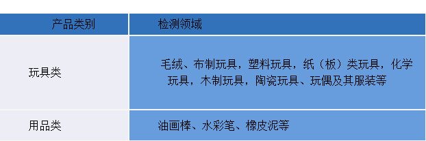 儿童及玩具用品检测总项目