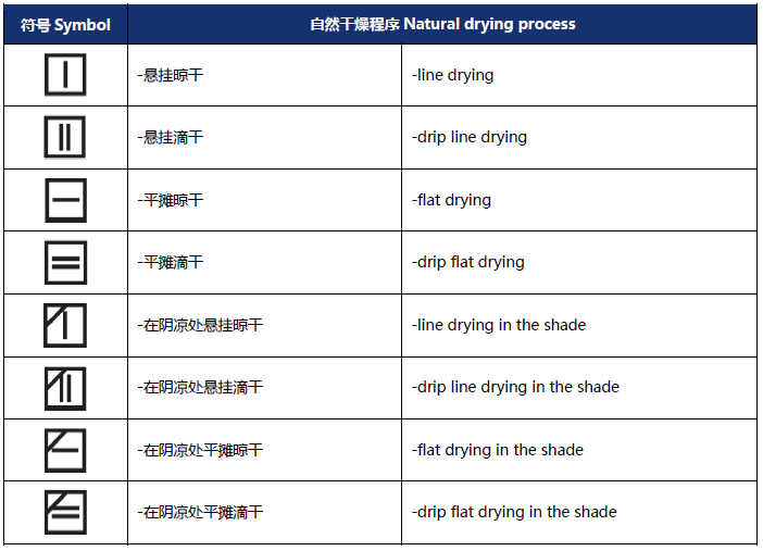 纺织服装上的维护标签，你都认识吗？