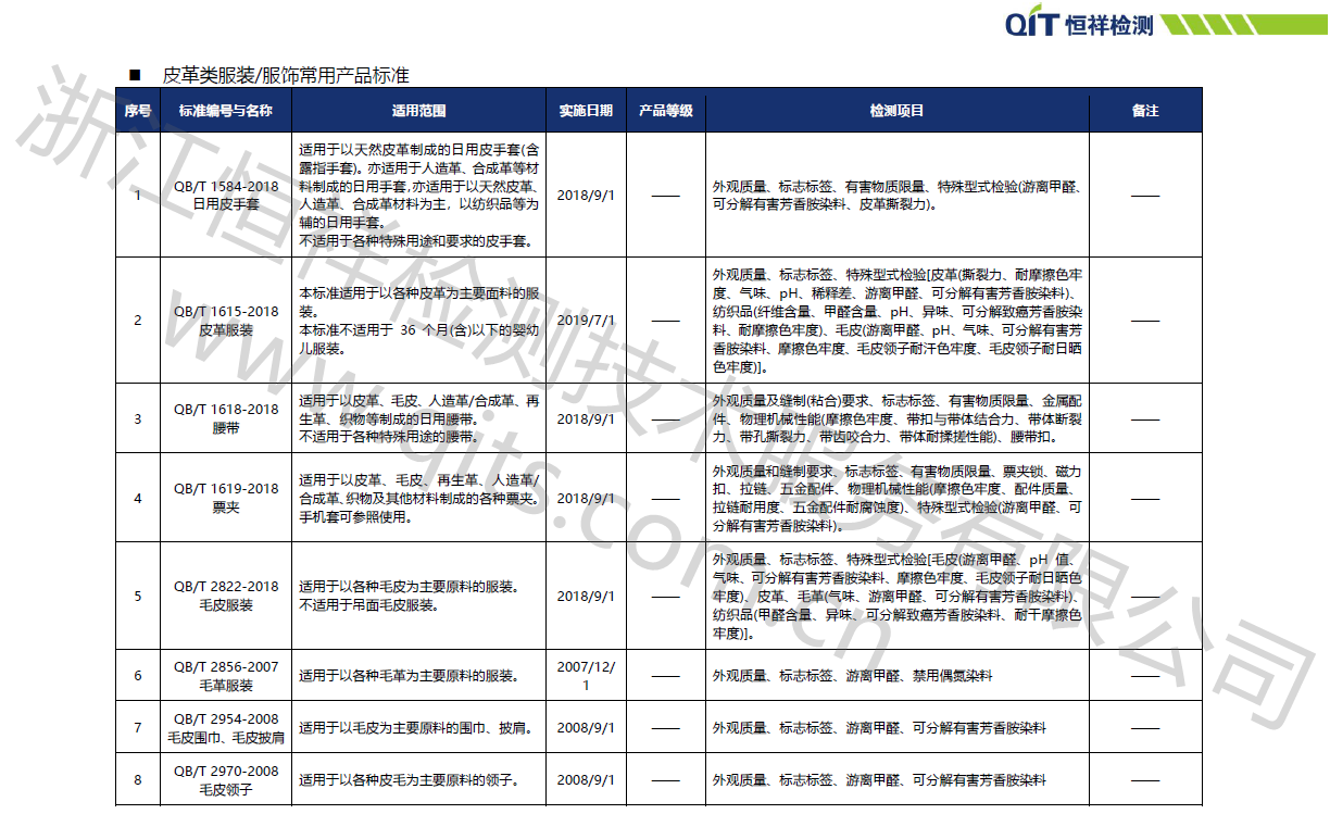 皮革类服装/服饰常用产品标准-皮革服装检测