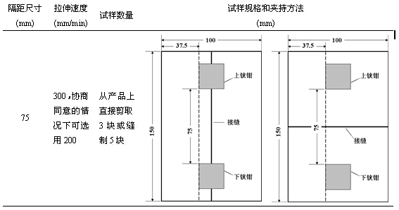 织物接缝强力测试-绍兴专业纺织服装检测机构