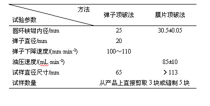 织物接缝强力测试-绍兴专业纺织服装检测机构