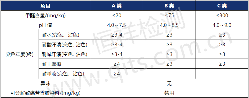 GB 18401-2010 《国家纺织产品基本安全技术规范》