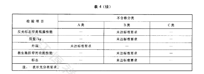 表4续